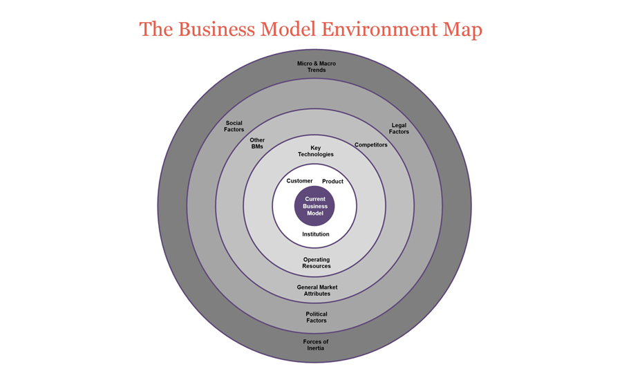 10 Guidelines for Business Model Innovation in Established Companies